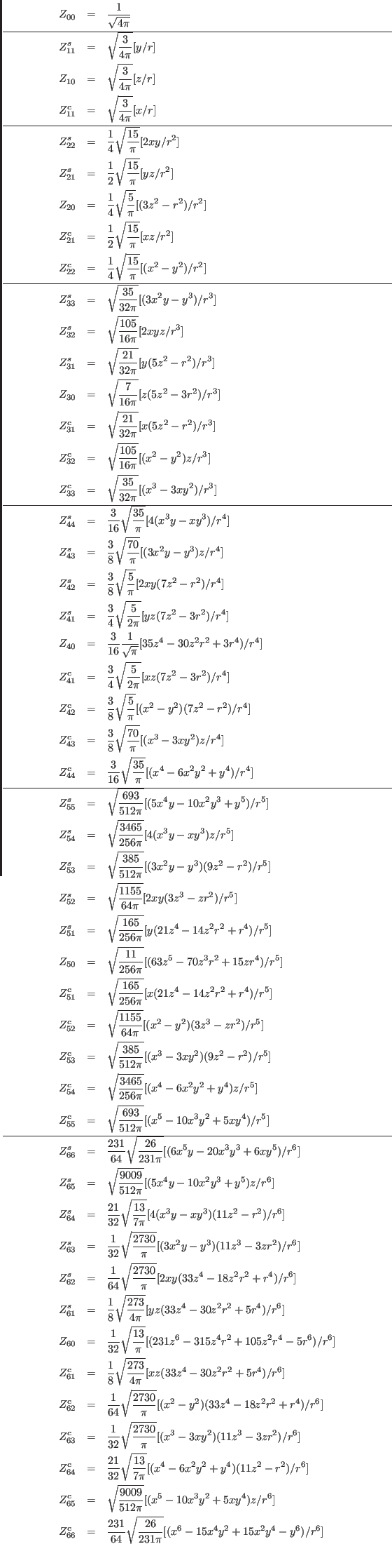 \begin{eqnarray*}
Z_{00}&=&\frac{1}{\sqrt{4\pi}}\\
\hline
Z^s_{11}&=&\sqrt{\fra...
...1}{64}\sqrt{\frac{26}{231\pi}}[(x^6-15x^4y^2+15x^2y^4-y^6)/r^6]
\end{eqnarray*}